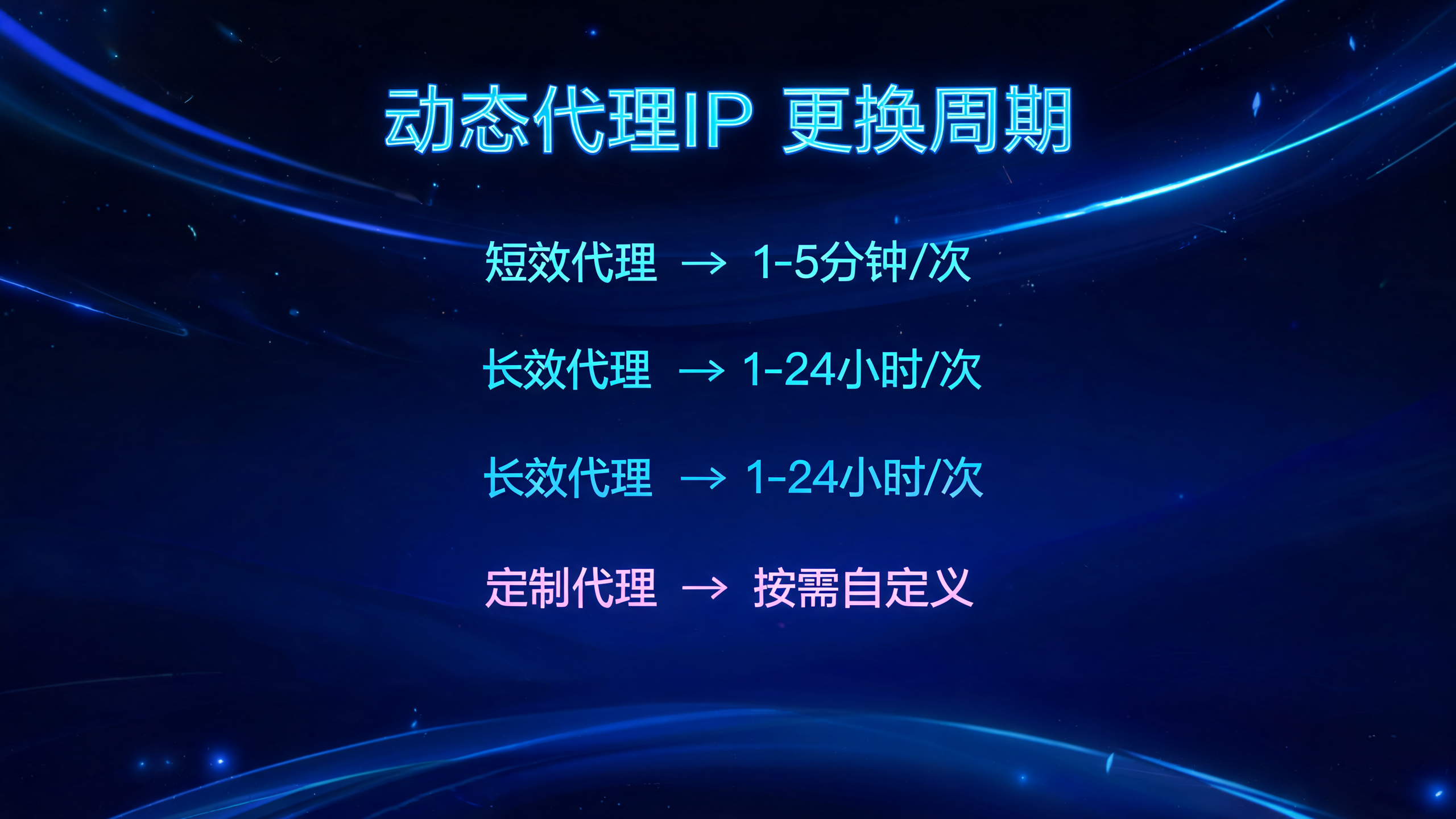 动态代理IP多久会自动更换一次？